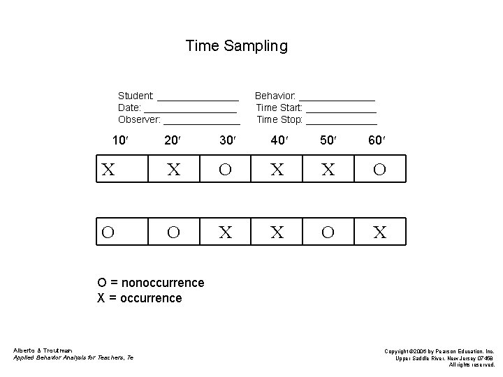 Time Sampling Student: ________ Date: _________ Observer: _______ 10 Behavior: _______ Time Start: _______
