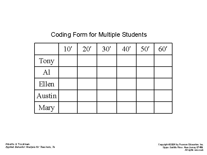 Coding Form for Multiple Students 10 20 30 40 50 60 Tony Al Ellen