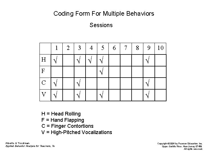 Coding Form For Multiple Behaviors Sessions 1 H √ F C V √ √