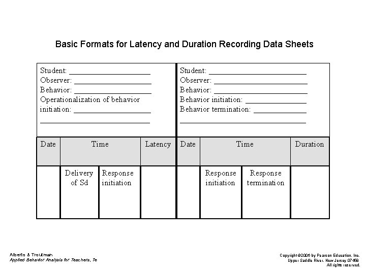 Basic Formats for Latency and Duration Recording Data Sheets Student: __________ Observer: __________ Behavior: