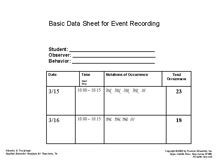 Basic Data Sheet for Event Recording Student: ________________ Observer: ________________ Behavior: ________________ Date Time