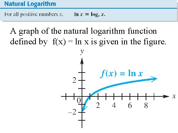 A graph of the natural logarithm function defined by f(x) = ln x is