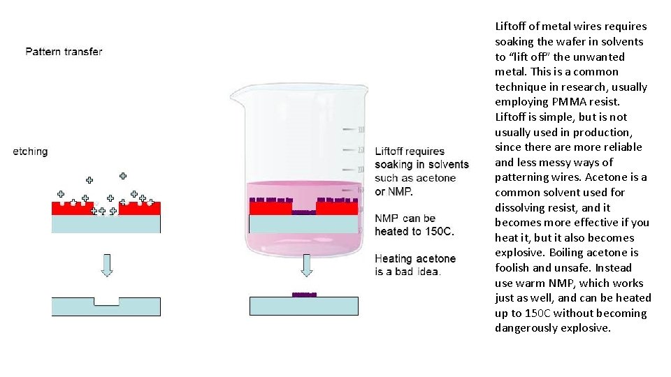 Liftoff of metal wires requires soaking the wafer in solvents to “lift off” the