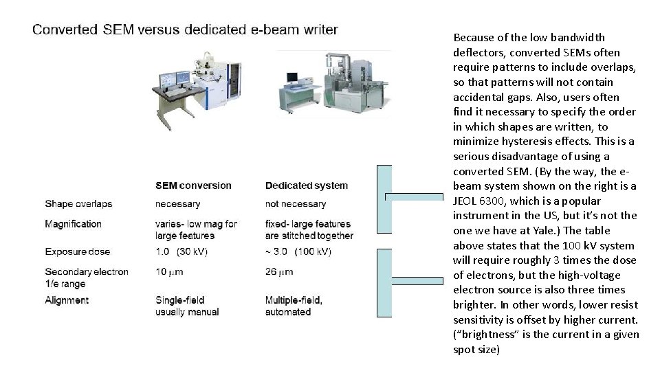 Because of the low bandwidth deflectors, converted SEMs often require patterns to include overlaps,