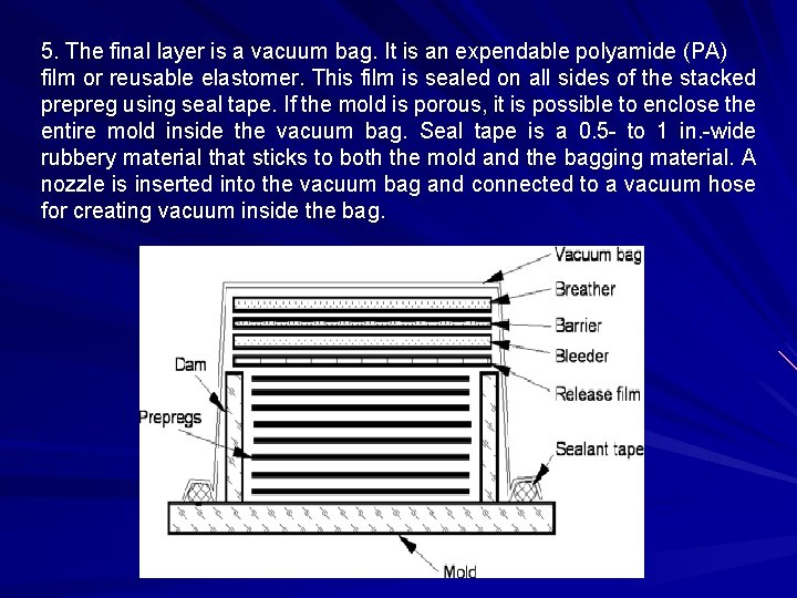 5. The final layer is a vacuum bag. It is an expendable polyamide (PA)