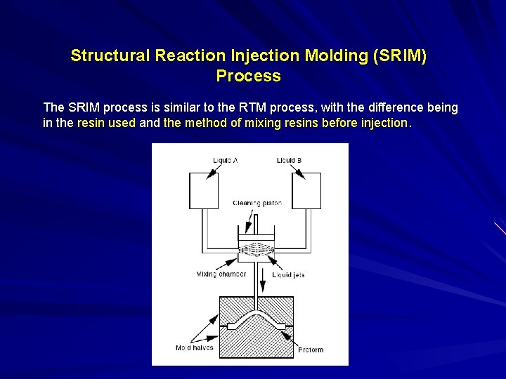 Structural Reaction Injection Molding (SRIM) Process The SRIM process is similar to the RTM