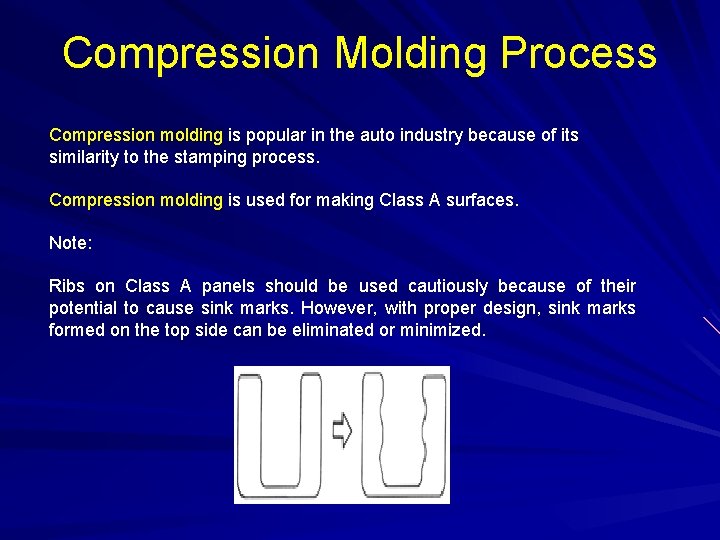 Compression Molding Process Compression molding is popular in the auto industry because of its