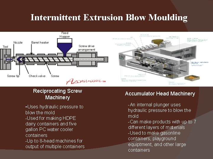 Intermittent Extrusion Blow Moulding Reciprocating Screw Machinery -Uses hydraulic pressure to blow the mold