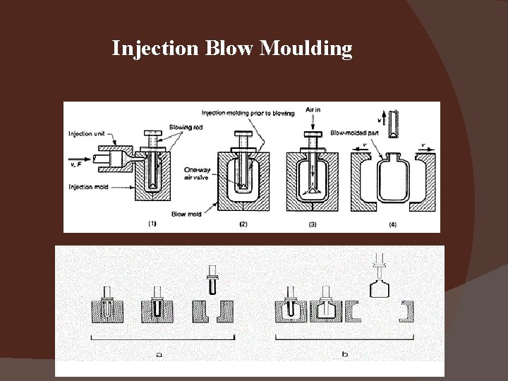 Injection Blow Moulding 