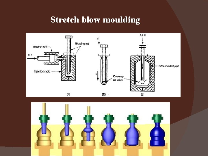 Stretch blow moulding 