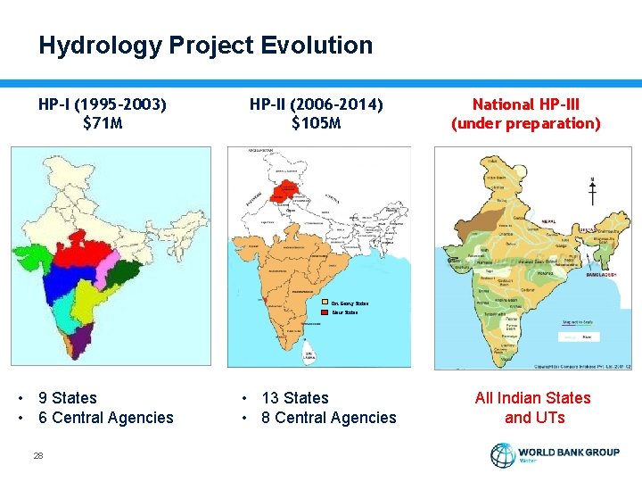 Hydrology Project Evolution HP-I (1995 -2003) $71 M HP-II (2006 -2014) $105 M National