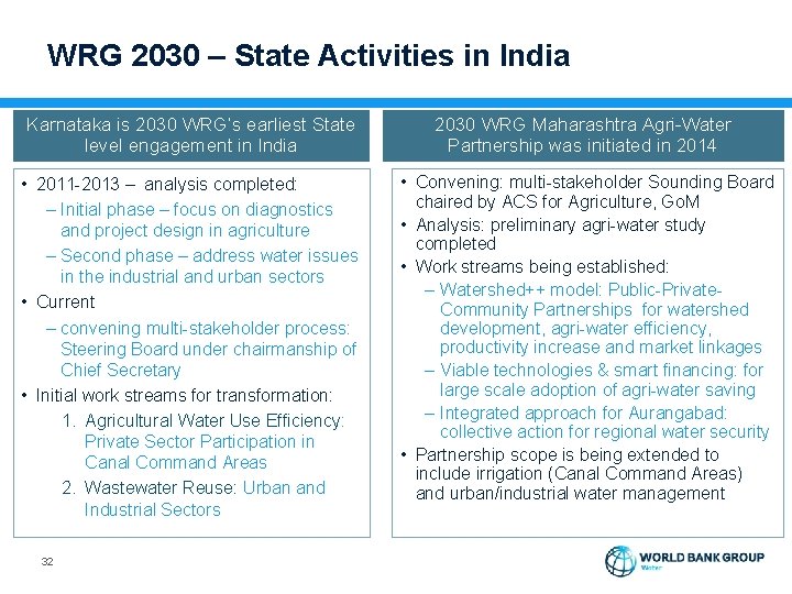 WRG 2030 – State Activities in India Karnataka is 2030 WRG’s earliest State level