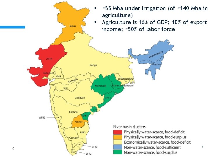  • ~55 Mha under irrigation (of ~140 Mha in agriculture) • Agriculture is