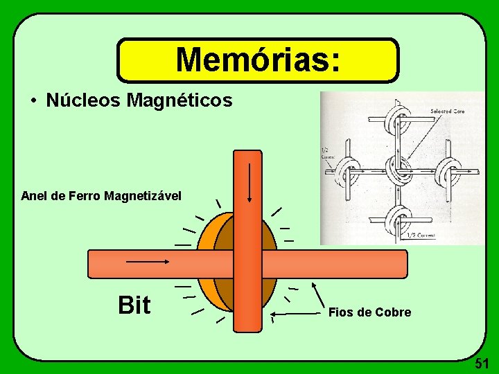 Memórias: • Núcleos Magnéticos Anel de Ferro Magnetizável Bit Fios de Cobre 51 