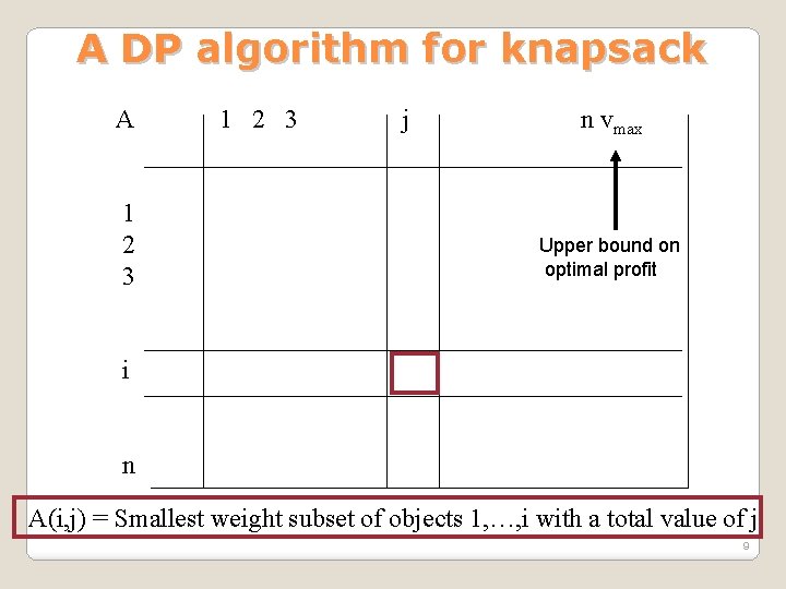 A DP algorithm for knapsack A 1 2 3 j n vmax Upper bound