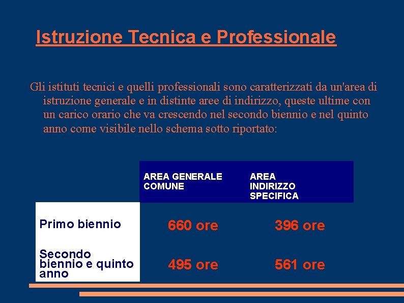 Istruzione Tecnica e Professionale Gli istituti tecnici e quelli professionali sono caratterizzati da un'area