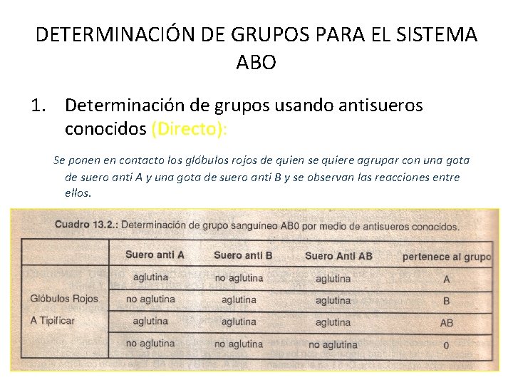 DETERMINACIÓN DE GRUPOS PARA EL SISTEMA ABO 1. Determinación de grupos usando antisueros conocidos