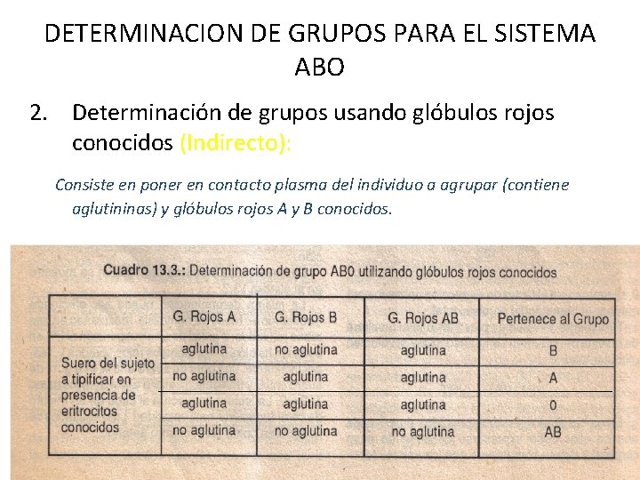 DETERMINACION DE GRUPOS PARA EL SISTEMA ABO 2. Determinación de grupos usando glóbulos rojos