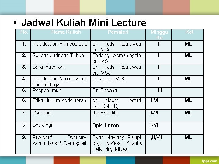  • Jadwal Kuliah Mini Lecture No. 1. Nama Kuliah Pemateri 5. Dr. Retty