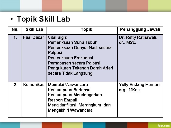  • Topik Skill Lab No. Skill Lab Topik Penanggung Jawab 1. Faal Dasar