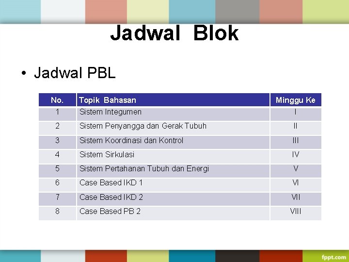 Jadwal Blok • Jadwal PBL No. Topik Bahasan Minggu Ke 1 Sistem Integumen I