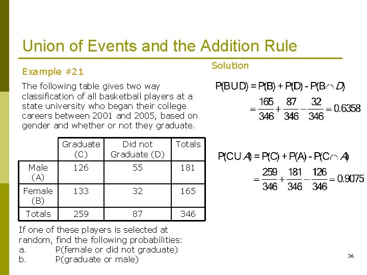 Union of Events and the Addition Rule Solution Example #21 The following table gives