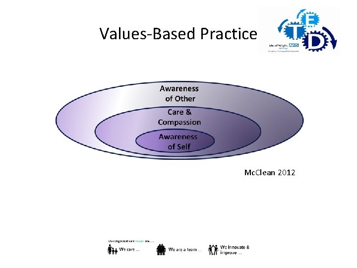 Values-Based Practice Mc. Clean 2012 