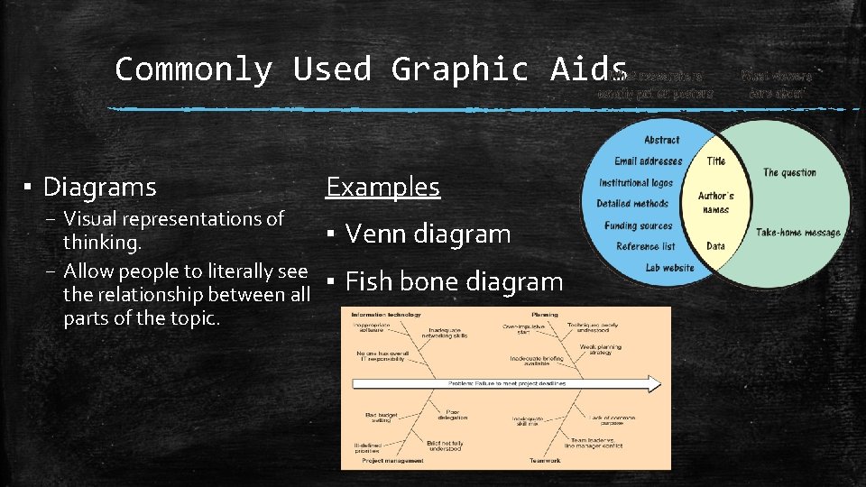 Commonly Used Graphic Aids ▪ Diagrams – Visual representations of thinking. – Allow people