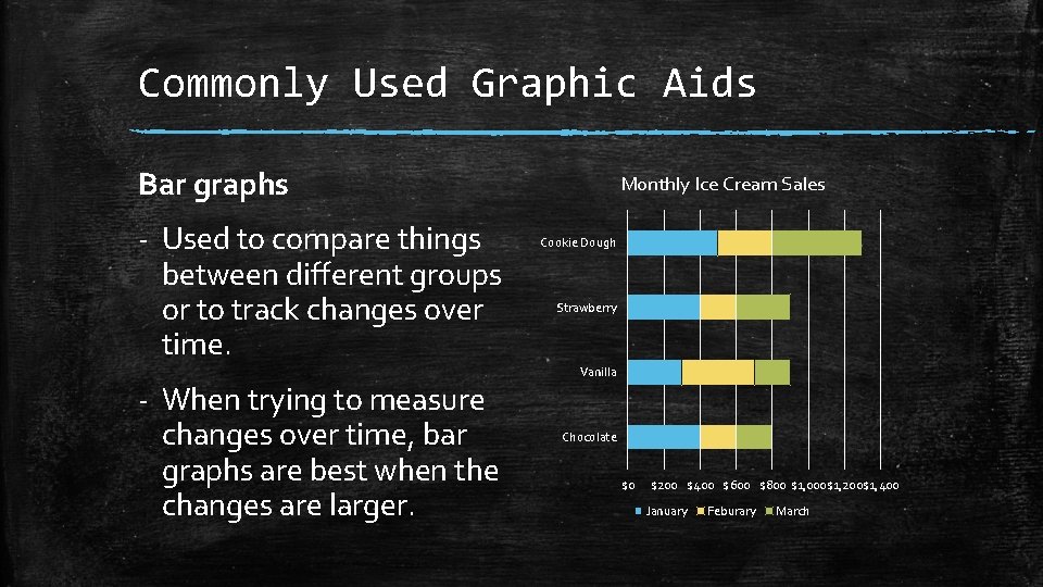 Commonly Used Graphic Aids Bar graphs - Used to compare things between different groups