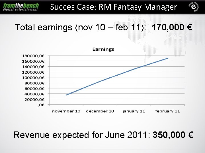 Succes Case: RM Fantasy Manager Total earnings (nov 10 – feb 11): 170, 000