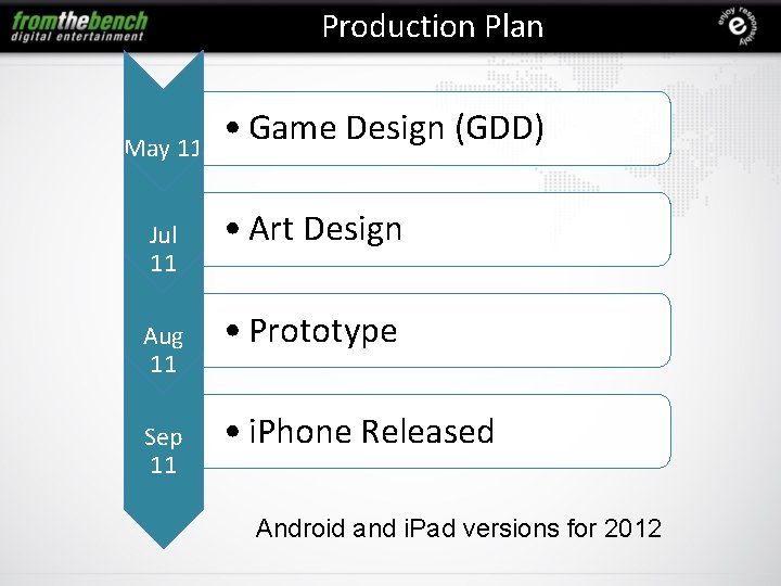 Production Plan May 11 Jul 11 Aug 11 Sep 11 • Game Design (GDD)