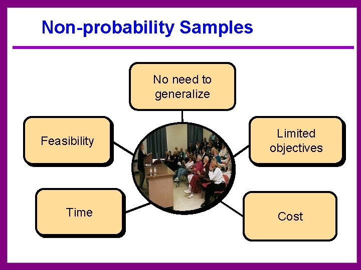 Non-probability Samples No need to generalize Feasibility Time Limited objectives Cost 