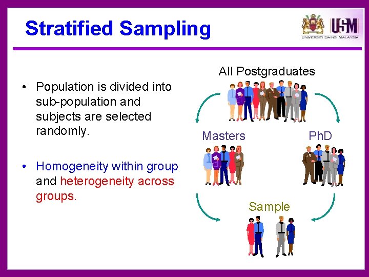 Stratified Sampling All Postgraduates • Population is divided into sub-population and subjects are selected