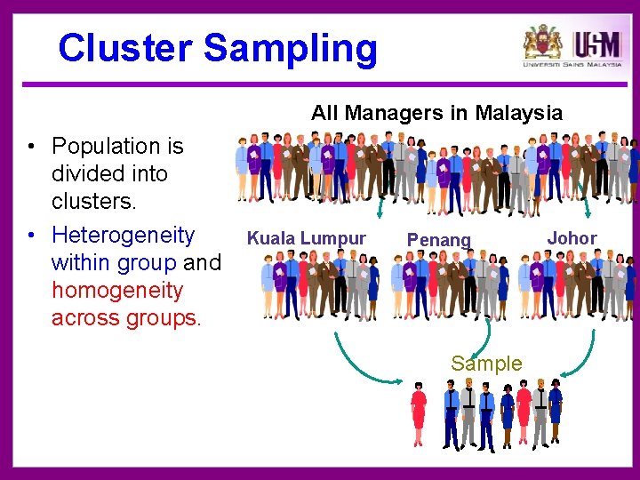 Cluster Sampling All Managers in Malaysia • Population is divided into clusters. • Heterogeneity