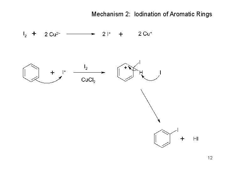 Mechanism 2: Iodination of Aromatic Rings 12 
