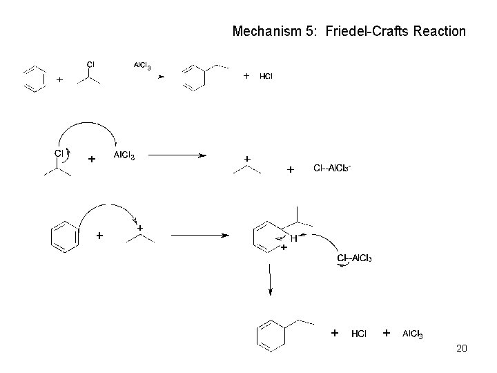 Mechanism 5: Friedel-Crafts Reaction 20 