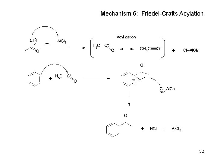 Mechanism 6: Friedel-Crafts Acylation 32 