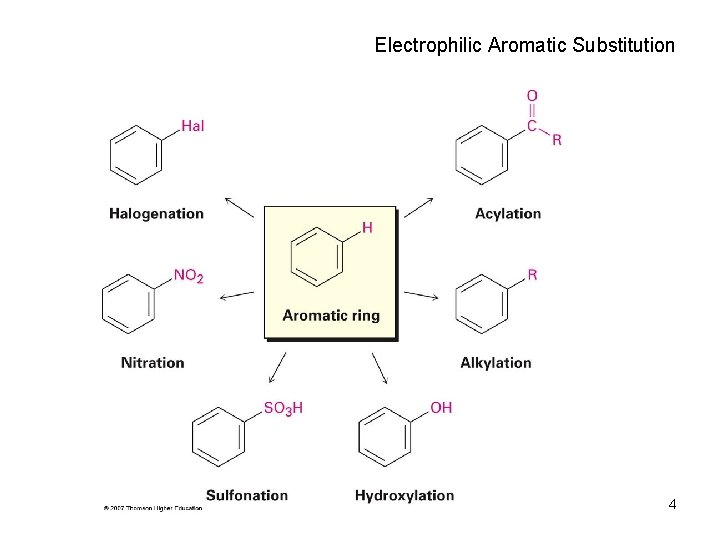 Electrophilic Aromatic Substitution 4 