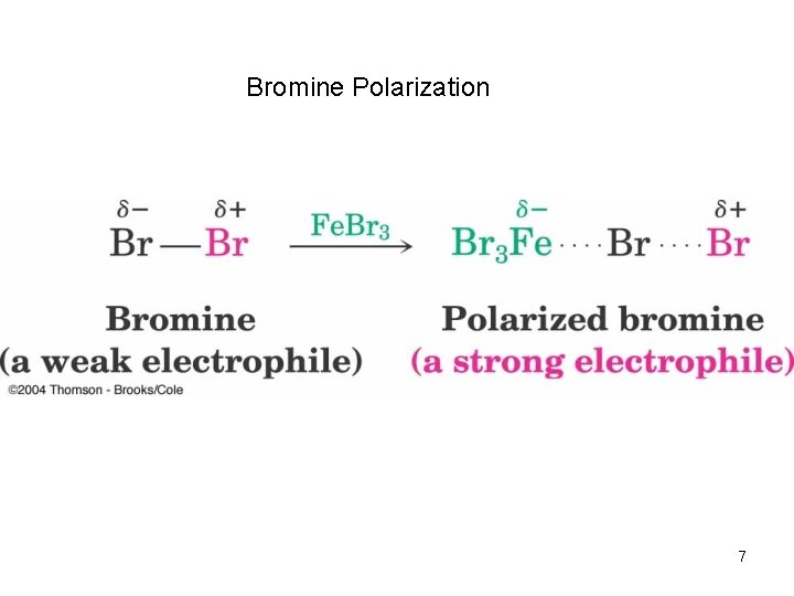 Bromine Polarization 7 