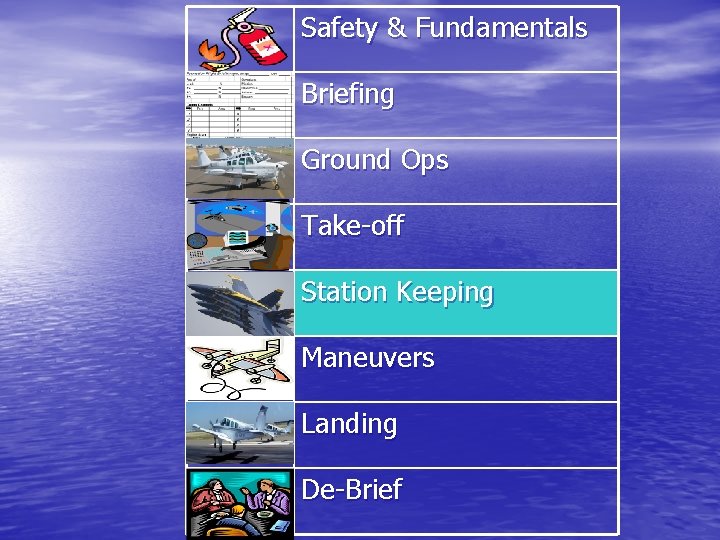 Safety & Fundamentals Briefing Ground Ops Take-off Station Keeping Maneuvers Landing De-Brief 