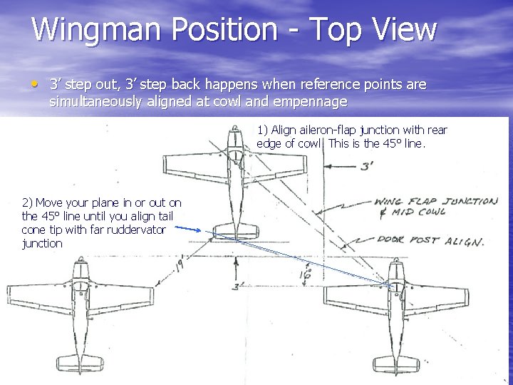 Wingman Position - Top View • 3’ step out, 3’ step back happens when