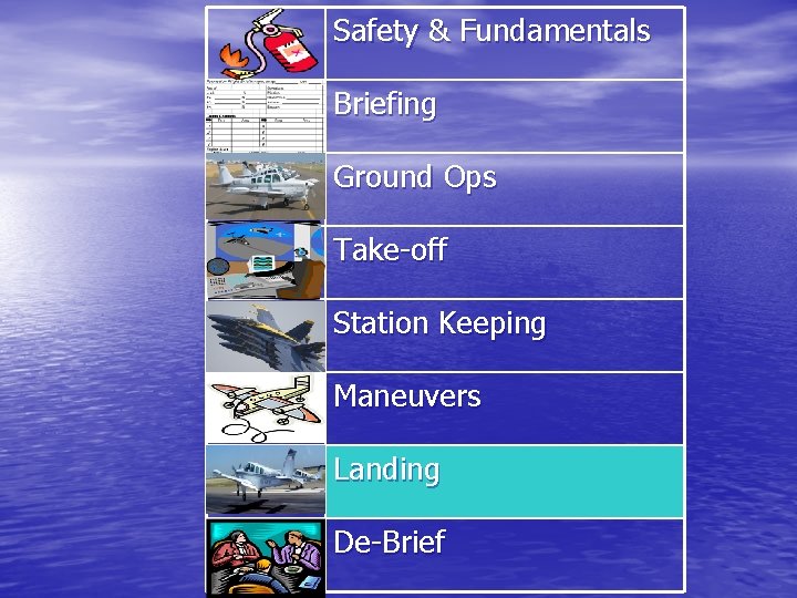 Safety & Fundamentals Briefing Ground Ops Take-off Station Keeping Maneuvers Landing De-Brief 