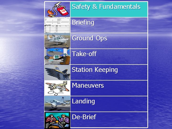 Safety & Fundamentals Briefing Ground Ops Take-off Station Keeping Maneuvers Landing De-Brief 