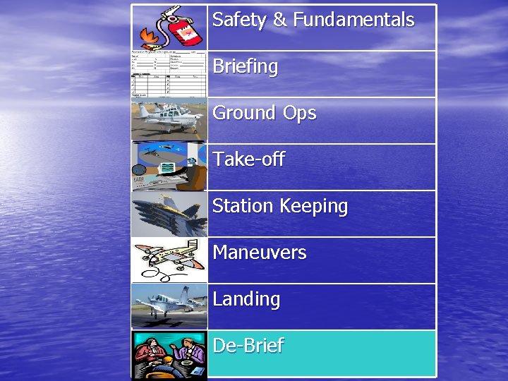 Safety & Fundamentals Briefing Ground Ops Take-off Station Keeping Maneuvers Landing De-Brief 