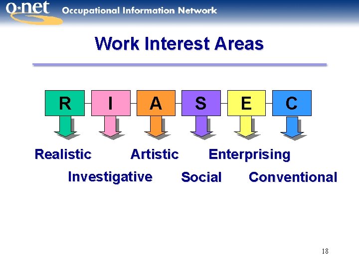Work Interest Areas R Realistic I A Artistic Investigative S E C Enterprising Social