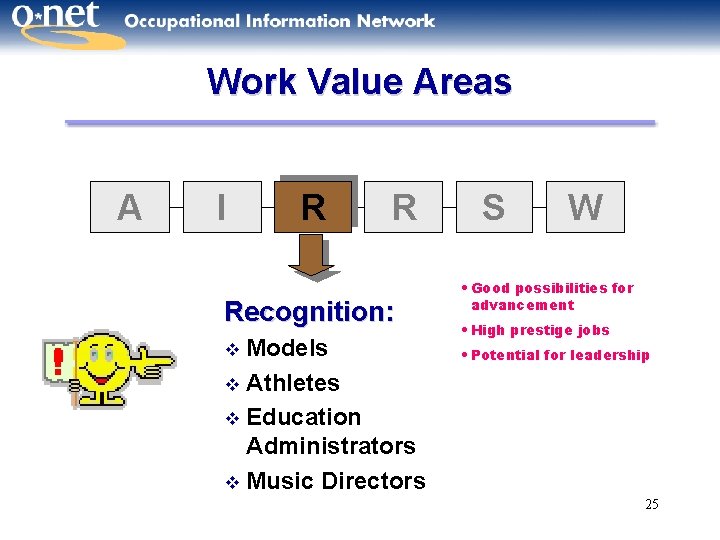 Work Value Areas A I R R Recognition: Models v Athletes v Education Administrators