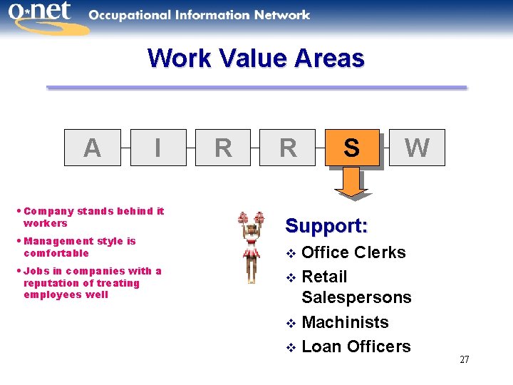 Work Value Areas A I • Company stands behind it workers • Management style