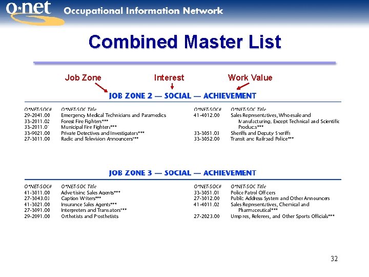 Combined Master List Job Zone Interest Work Value 32 