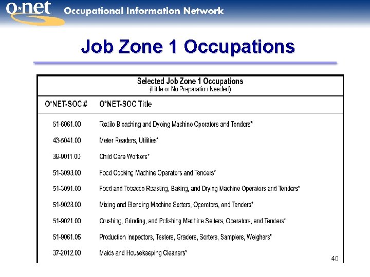 Job Zone 1 Occupations 40 