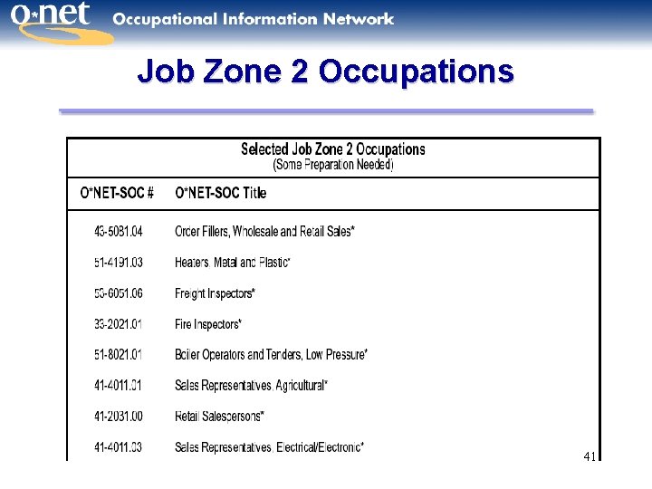 Job Zone 2 Occupations 41 